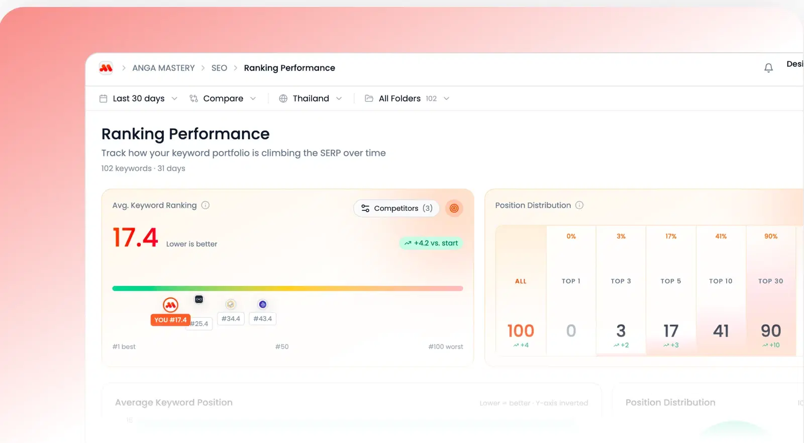 SEO Performance Tracking