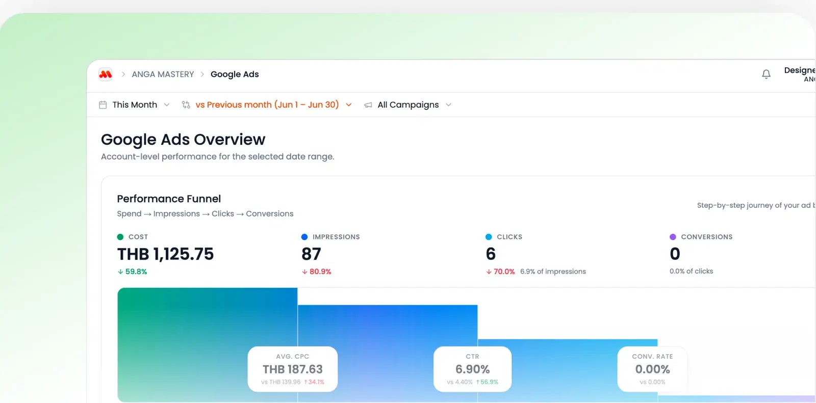 Google Ads