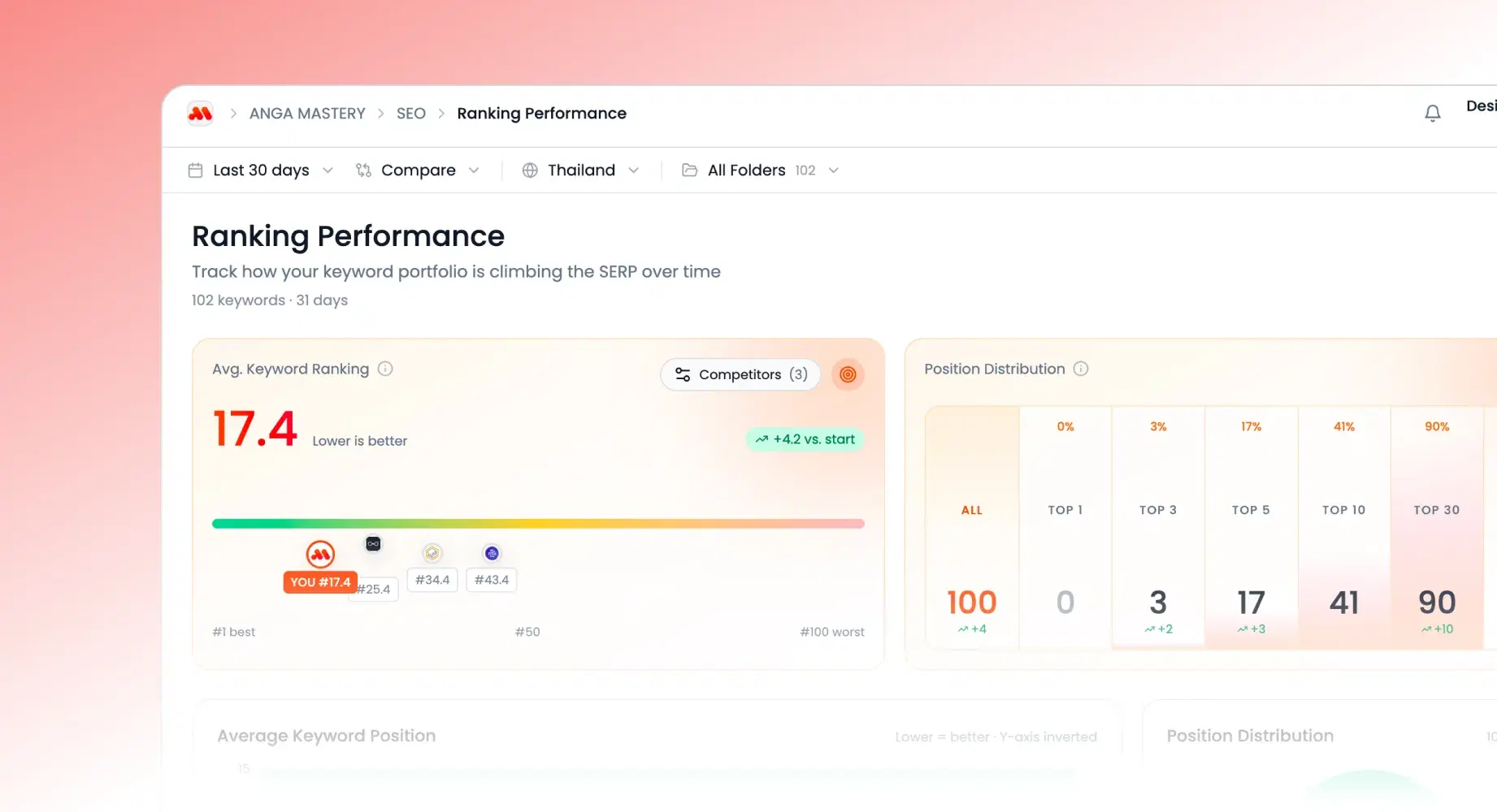 SEO Performance Tracking
