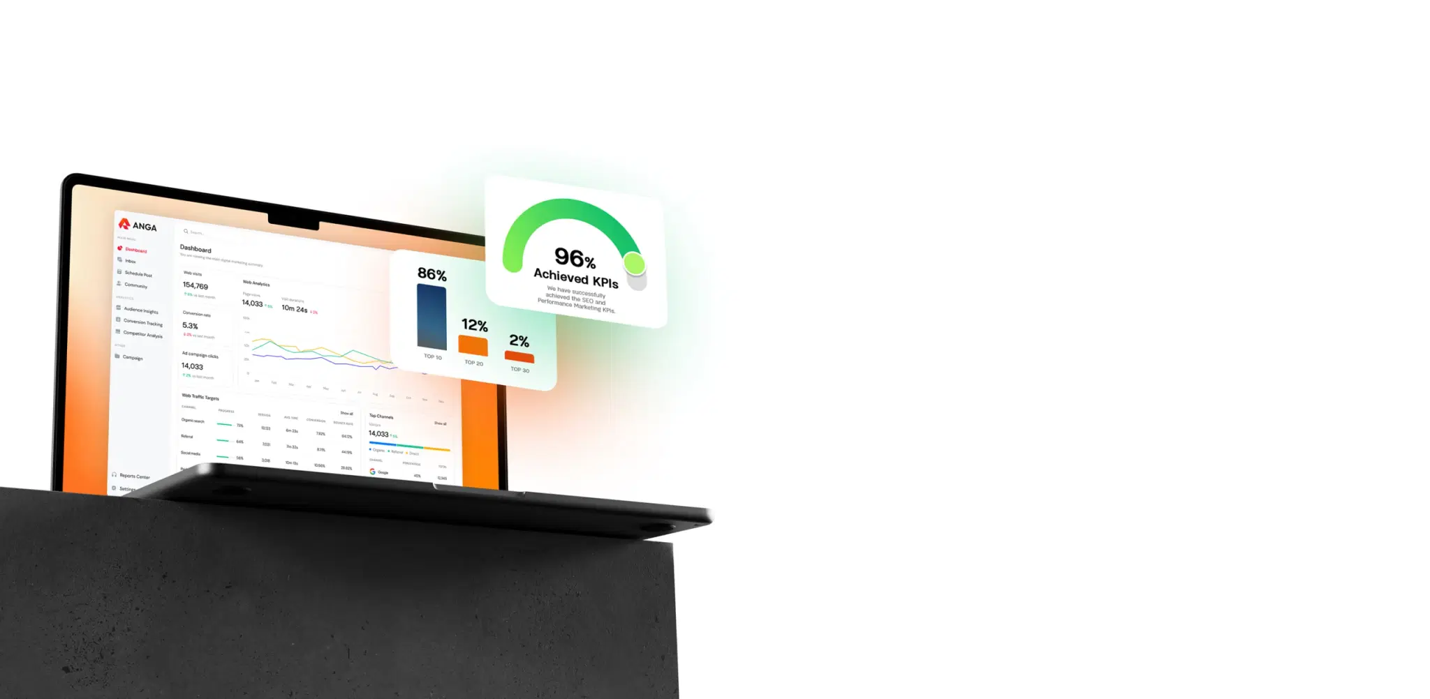 วิธีการวัดผลการทำ KOL  & Influencer Marketing
