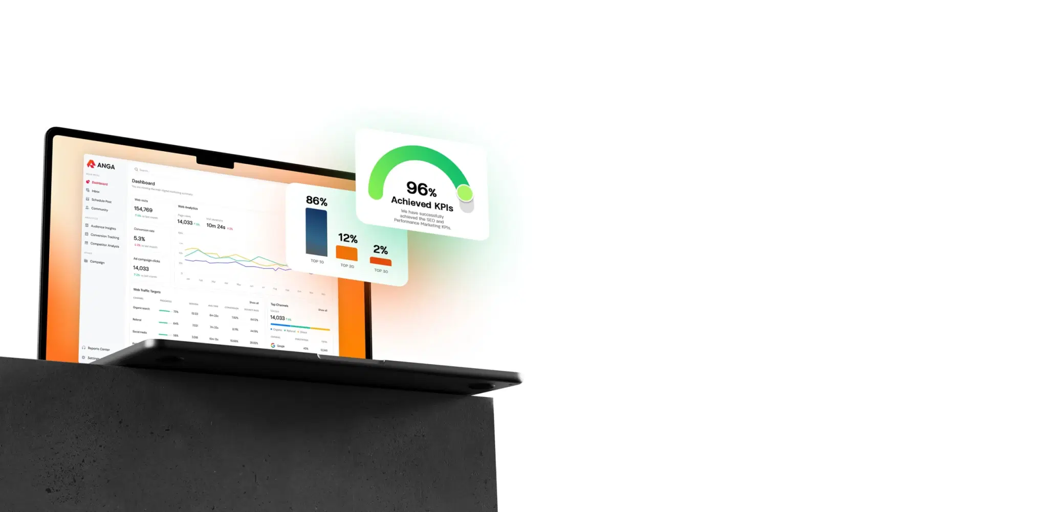 วิธีการวัดผลการทำโฆษณา  Native Ads