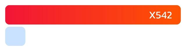 Number of users