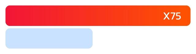 Keywords