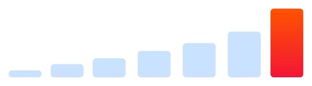 Sales