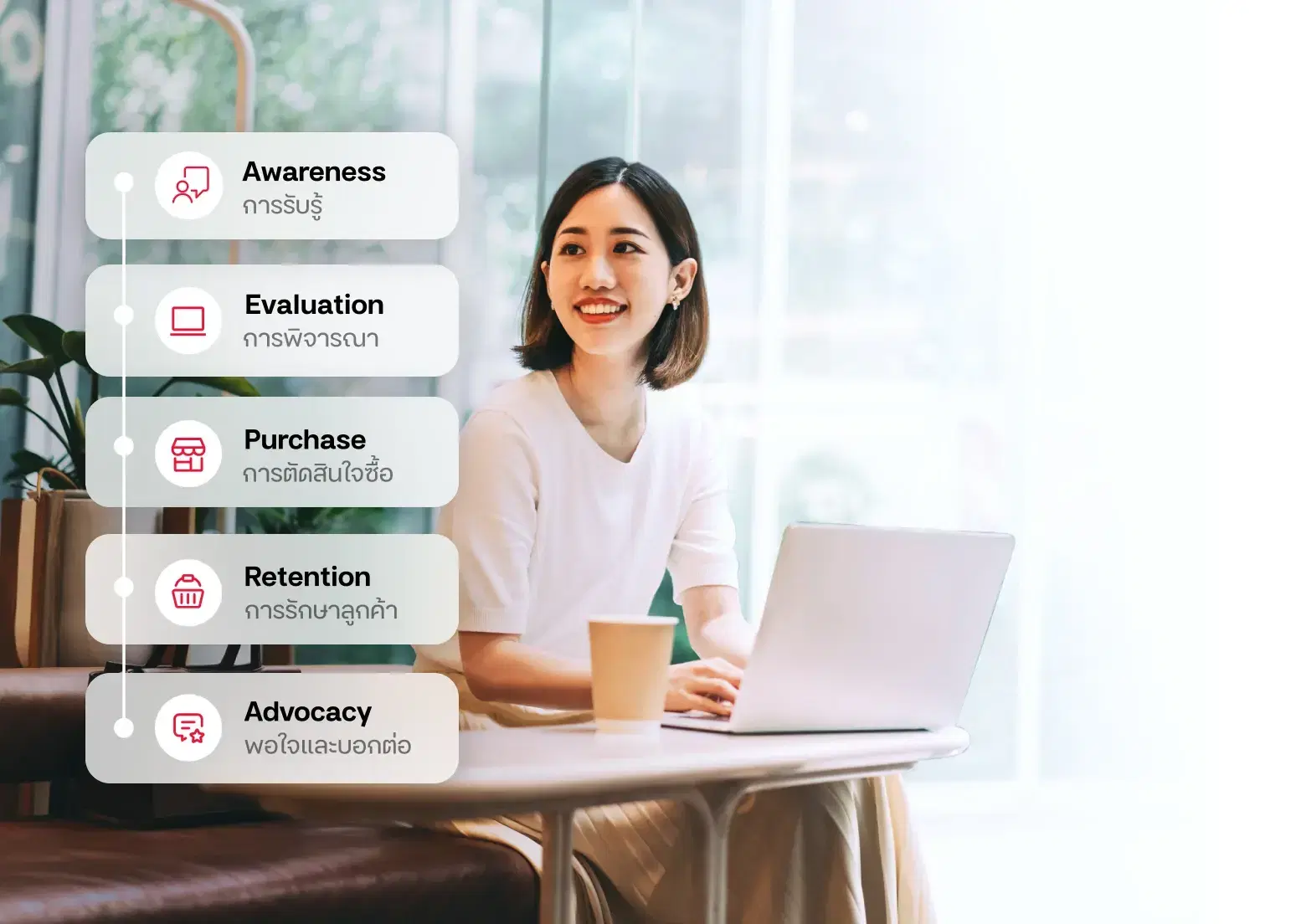 Comprehensive Understanding <br><span class="text-gradient">in Customer Journey</span>