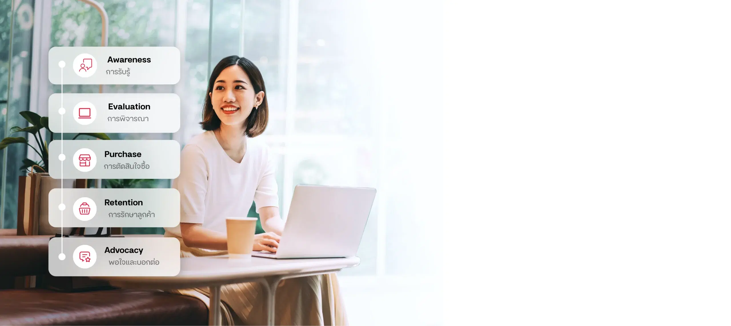 เข้าใจ <span class="text-gradient">Customer Journey </span>ของลูกค้าในแต่ละธุรกิจ