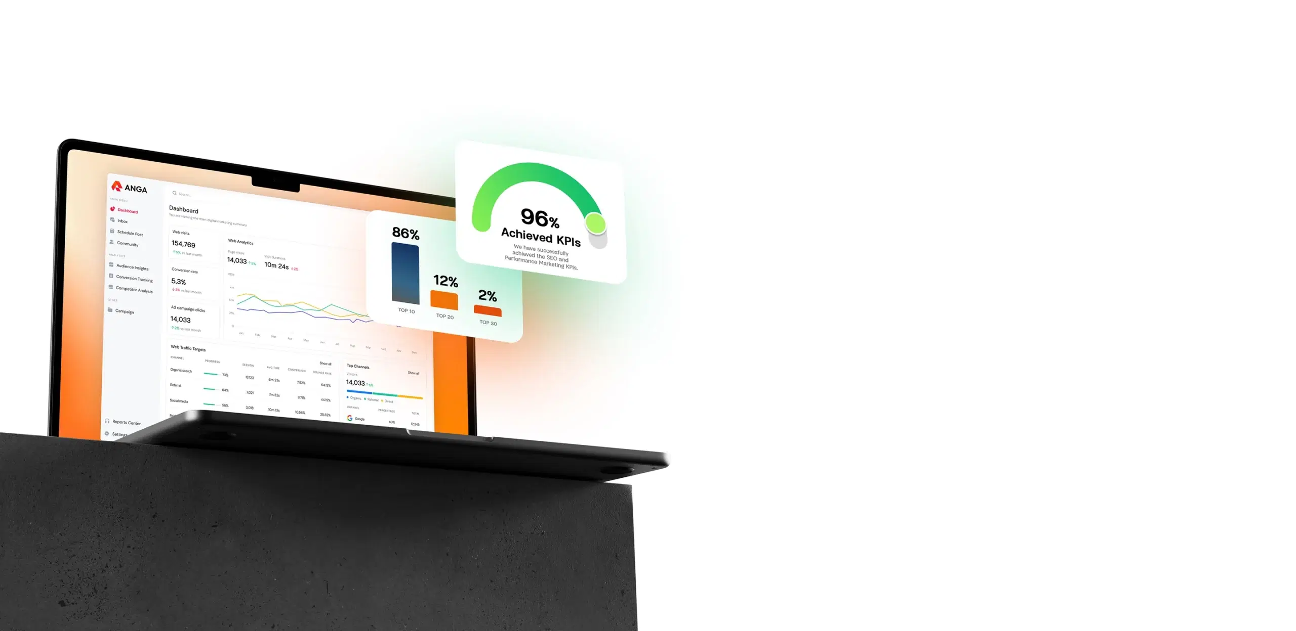 To Measure the Success of AI Search Campaigns