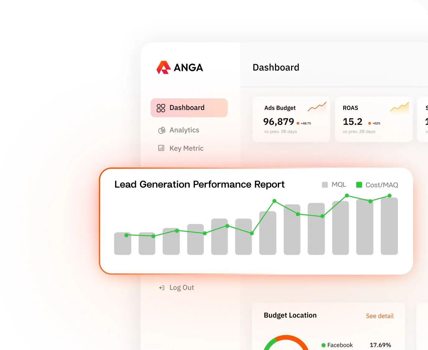 สร้าง <span class="text-gradient">ROI</span> และ <span class="text-gradient">ROAS</span> ที่คุ้มค่าสำหรับการลงทุนทางการตลาด