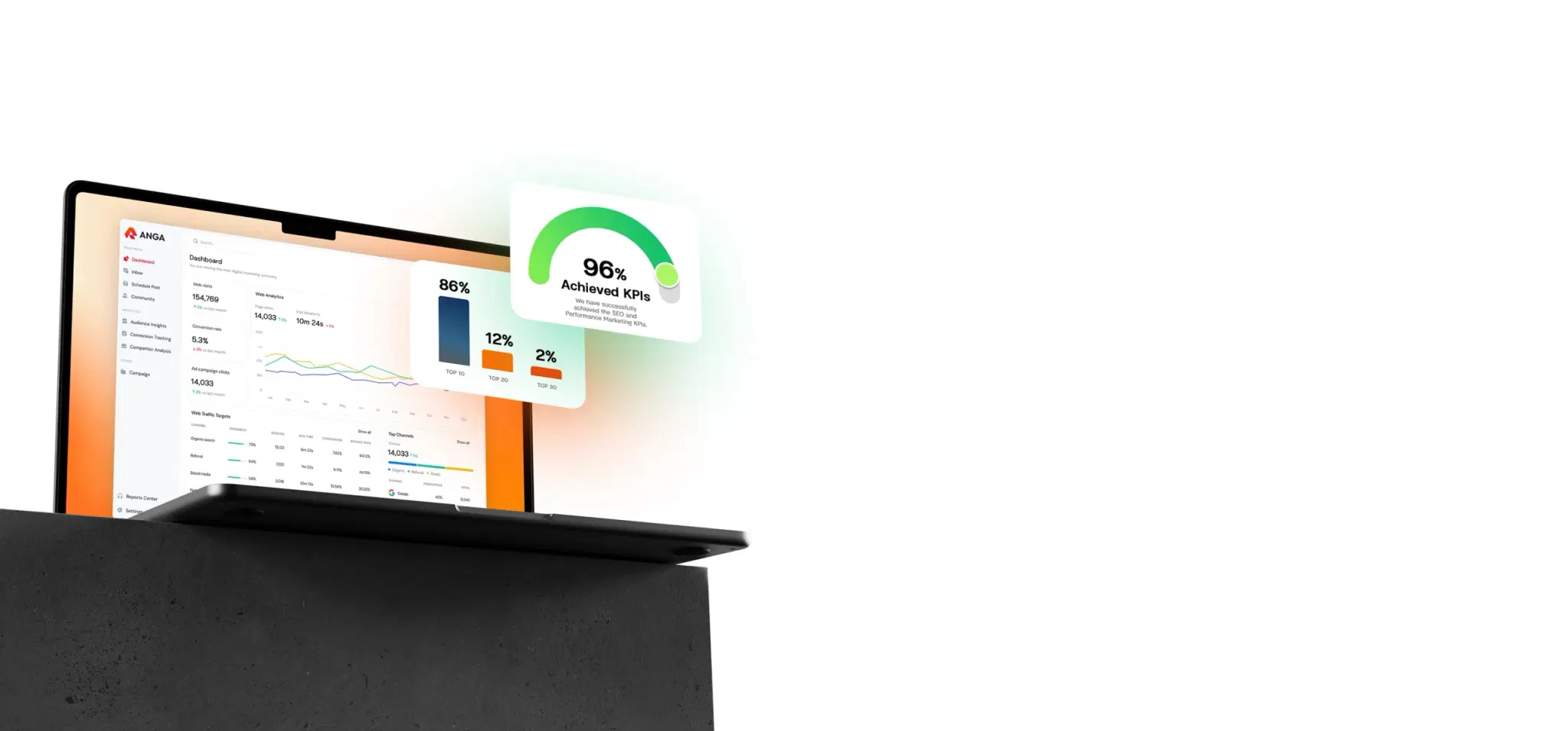 Results from a <span class="text-gradient">Planned B2B Strategy</span>