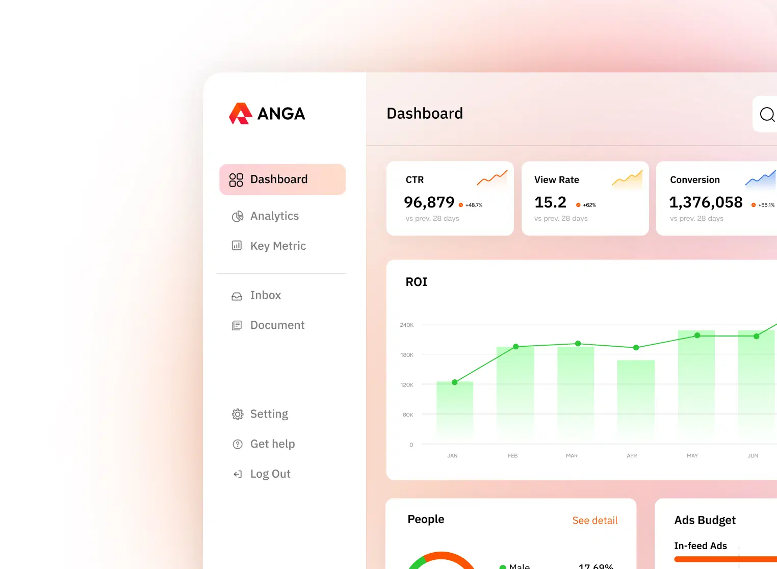 In Addition to Relevant and Targeted Content, It’s Also Cost-Effective ROI.