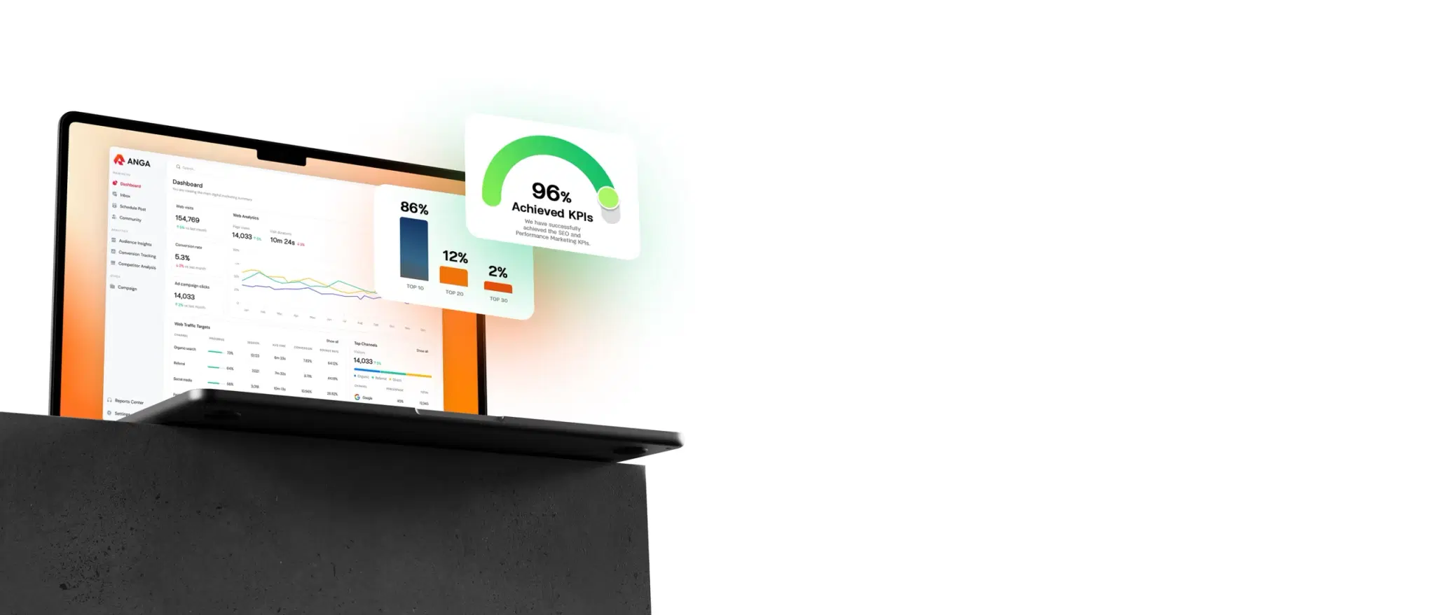 ผลลัพธ์การทำการตลาดอสังหาฯ