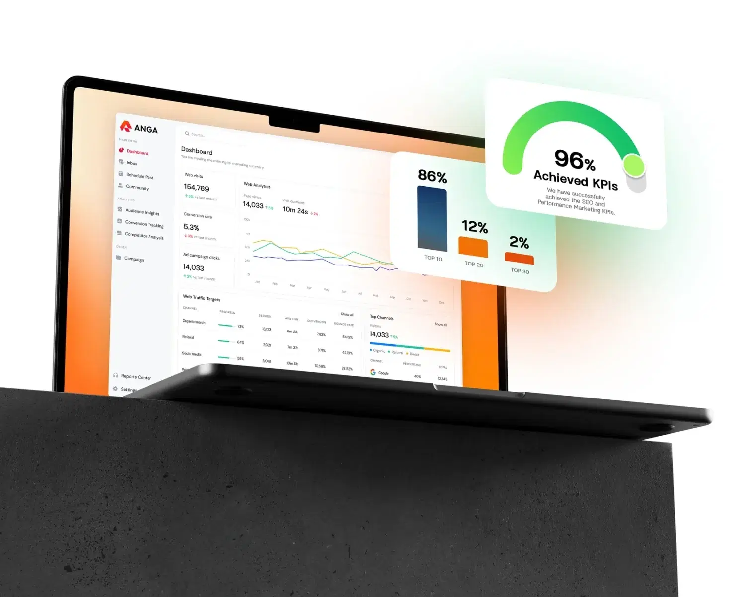 วิธีวัดผลการทำ SEO Technical Audit