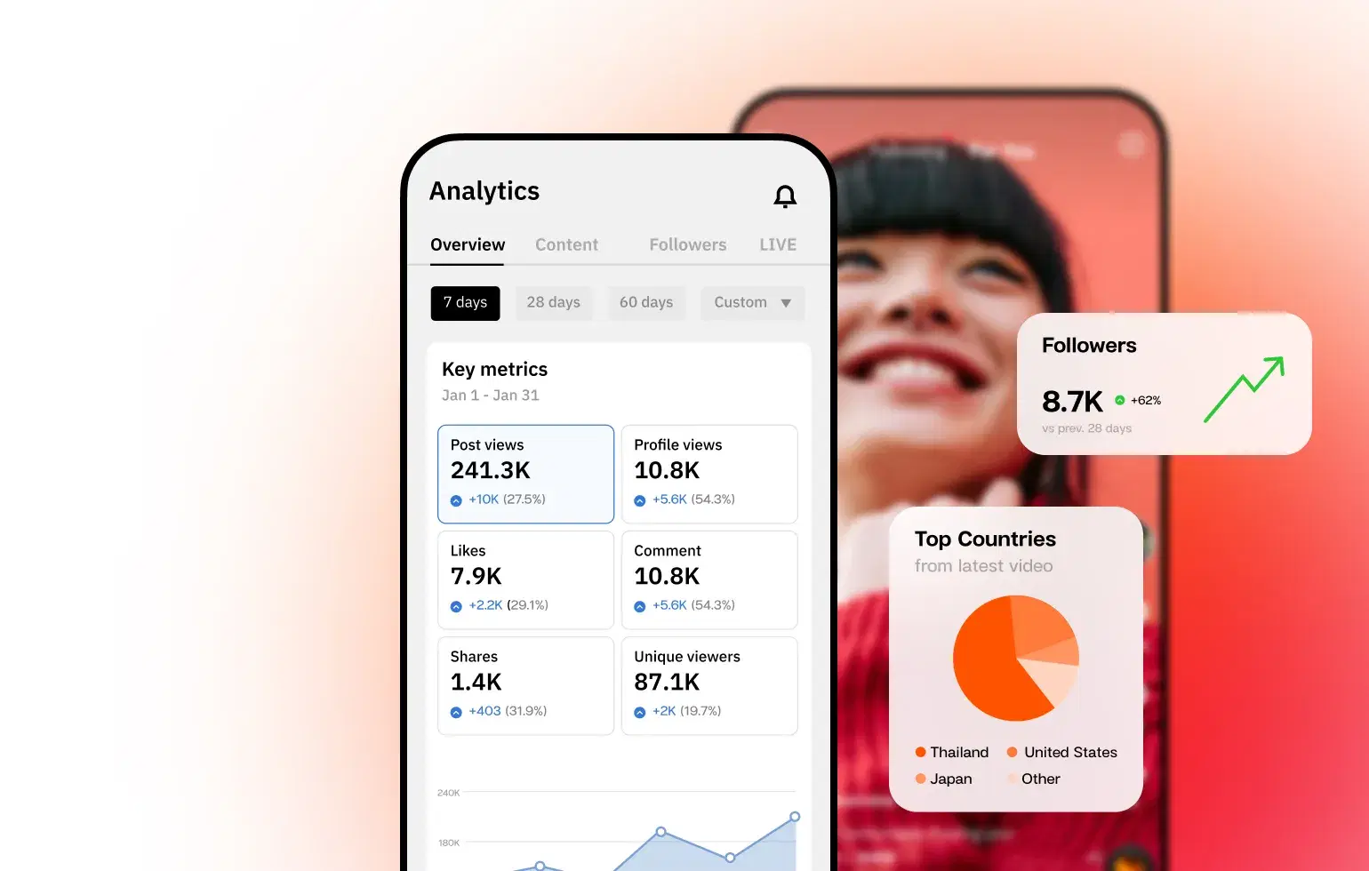 <span class="text-gradient">วิเคราะห์</span>อย่างเจาะลึก
