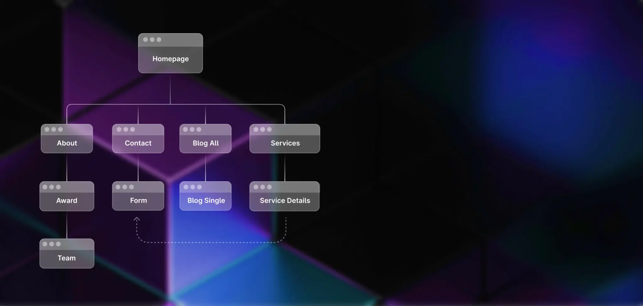 เว็บไซต์แสดงผล <span class="text-gradient">รวดเร็ว</span> ได้ค่าคะแนน SEO สูง