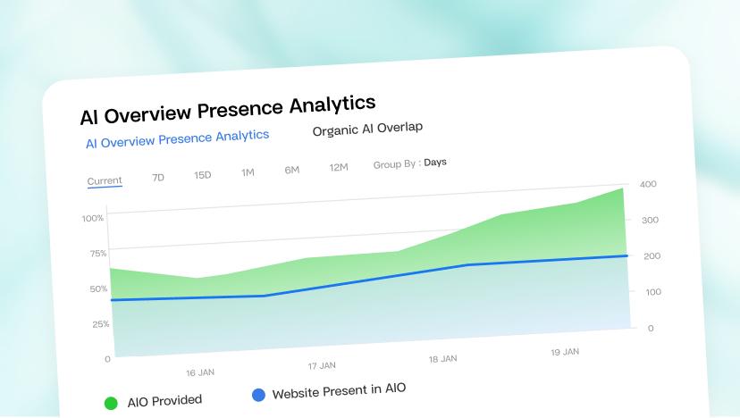 AI-SEO Overlap Image}