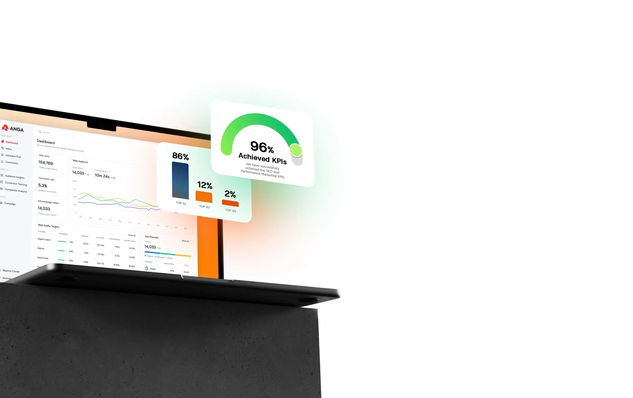 วิธีวัดผลการรับทำ AEO