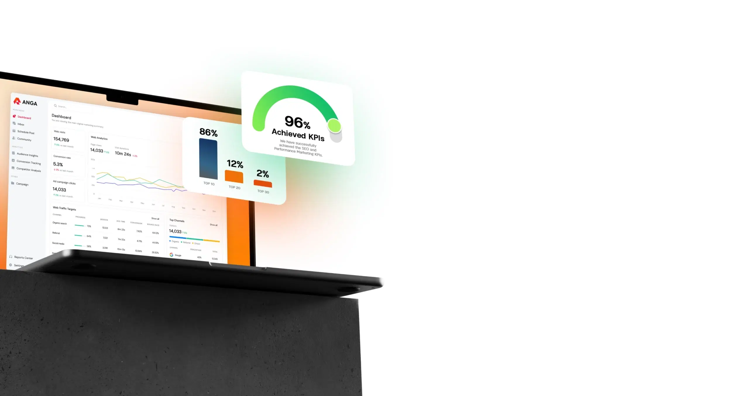 To Measure the Success of Backlink Campaigns