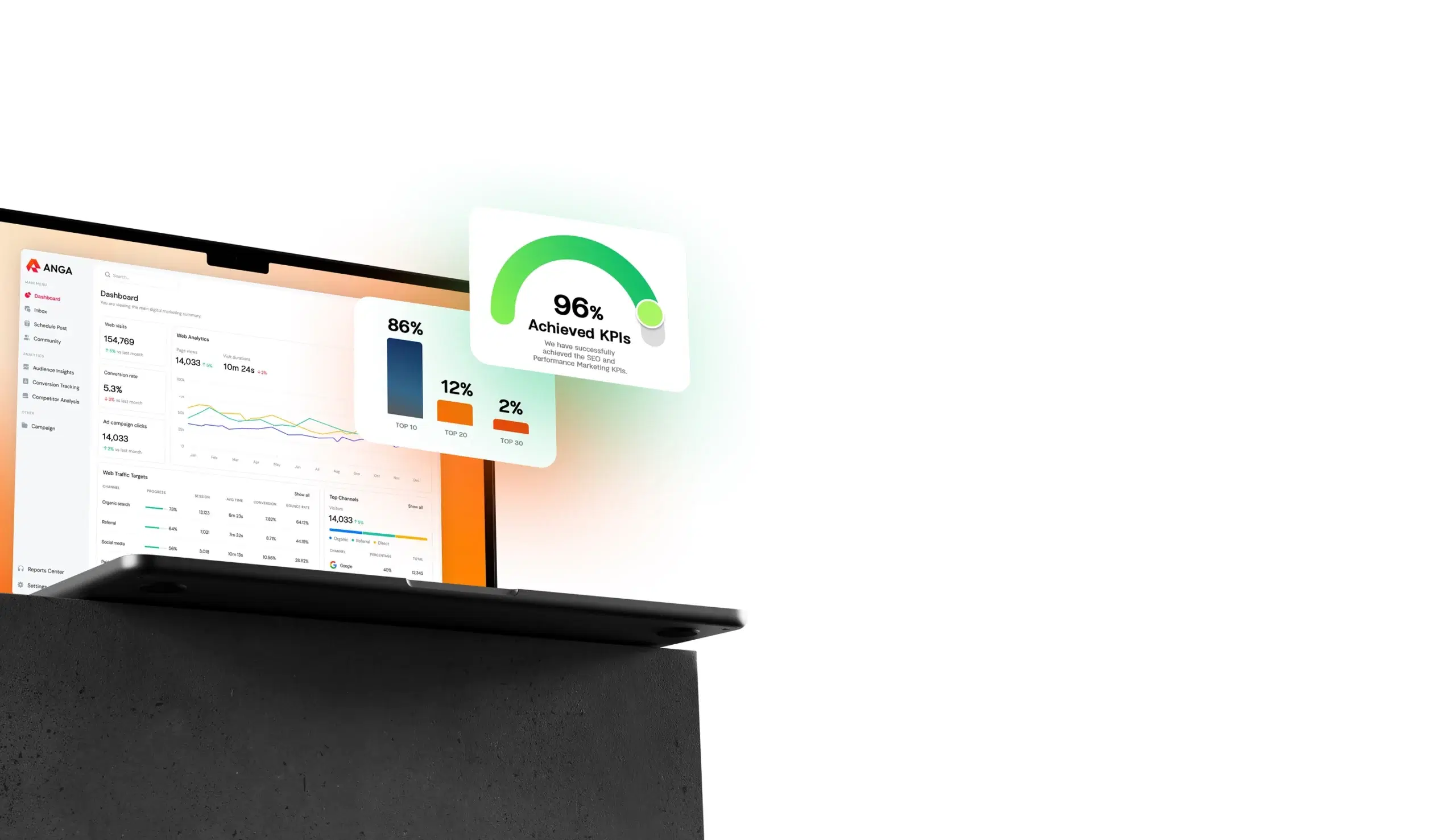 Measuring Success of SEO Campaign<br>for E-commerce Sites