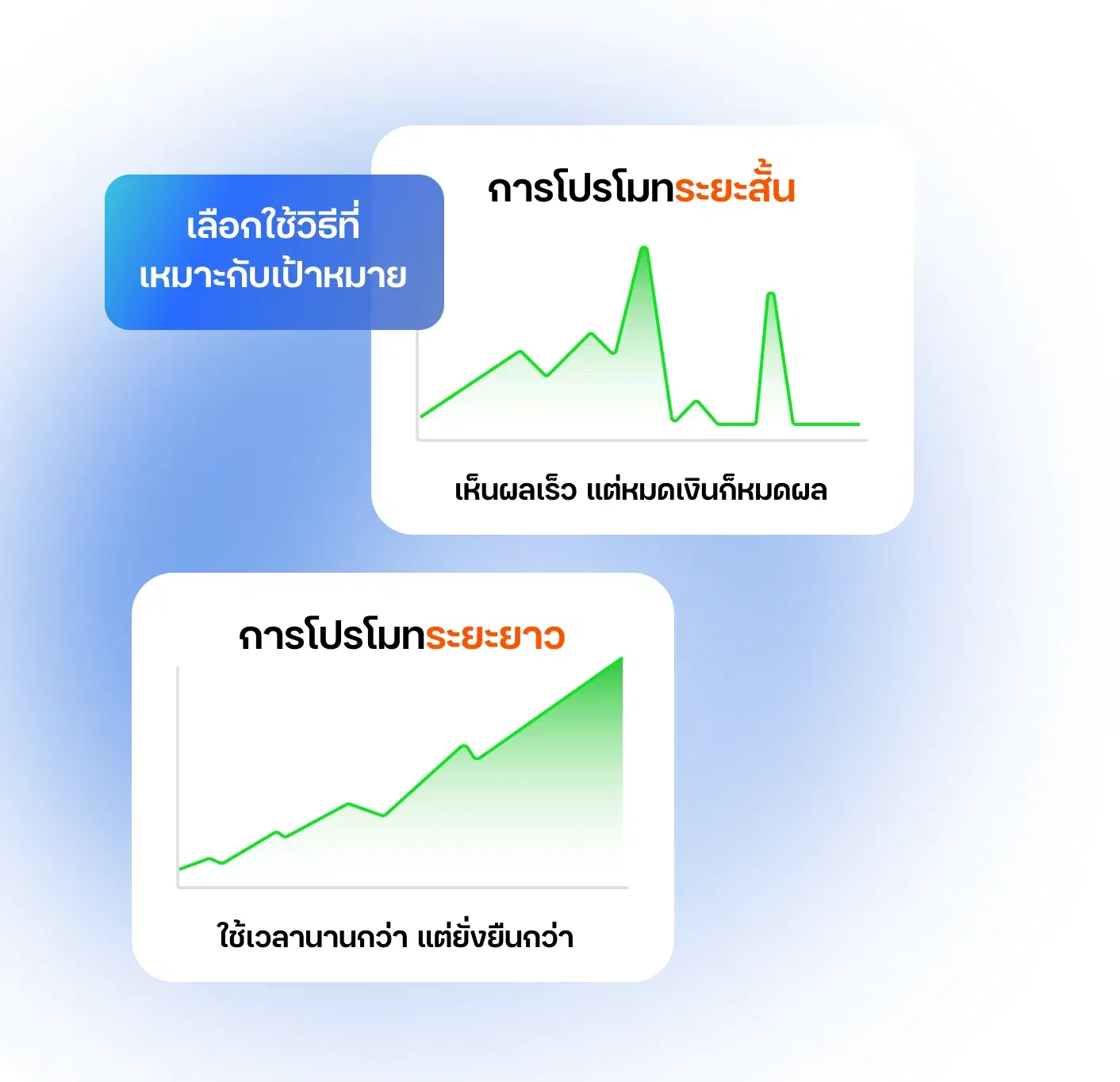 วิธีการโปรโมทเว็บไซต์ ที่ได้ผลลัพธ์ตามเป้าหมาย