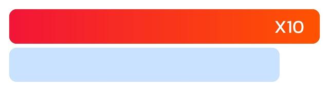 Message Volume